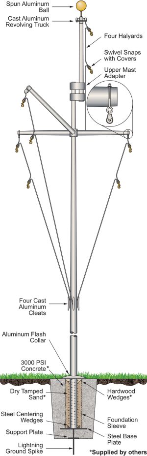 Double Mast Nautical Flagpole with Yardarm and Gaff