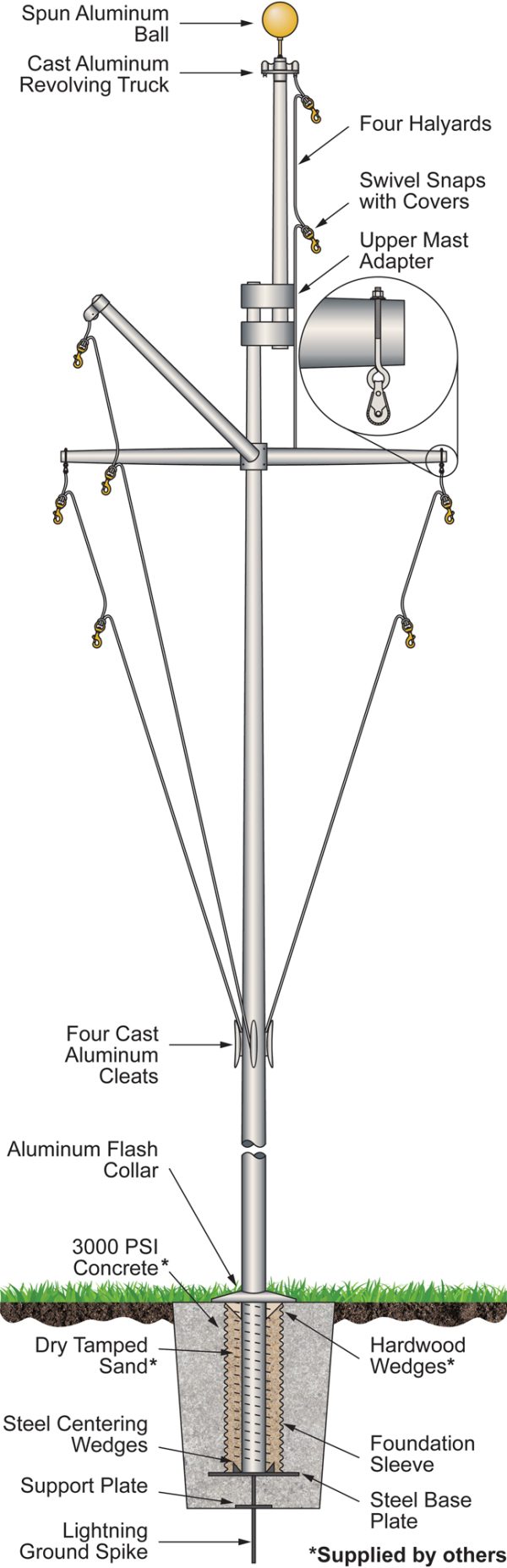 Double Mast Nautical Flagpole with Yardarm and Gaff Flagpole – American  Flagpole & Flag Co.