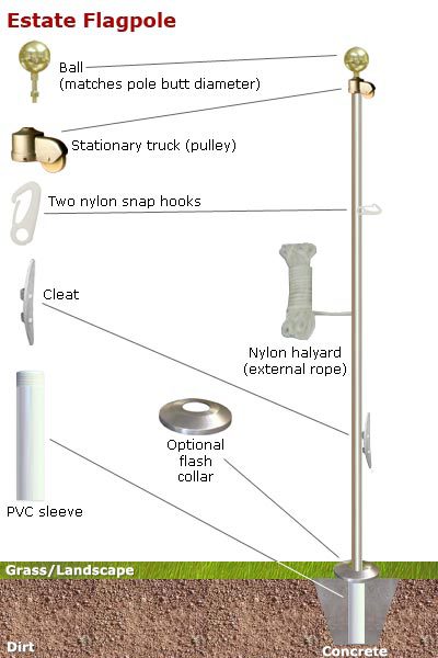 pole flag flagpole yard estate landscaping aluminum base poles flags flagpoles pulley diy diagram outdoor install american landscape aflag backyard