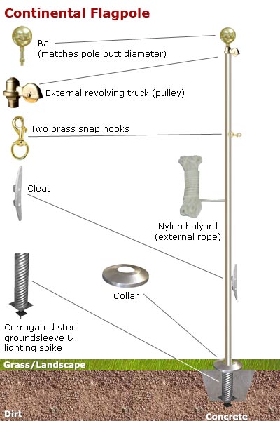 60' X 10 X.188 Continental model Flagpole