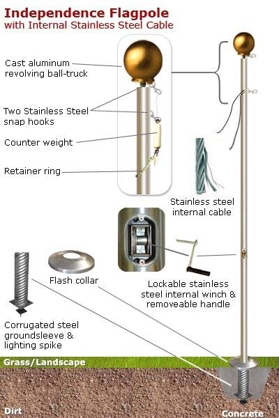 45' x 8 x .188 Independence model Flagpole