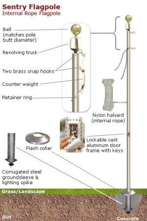 Sentry Flagpole