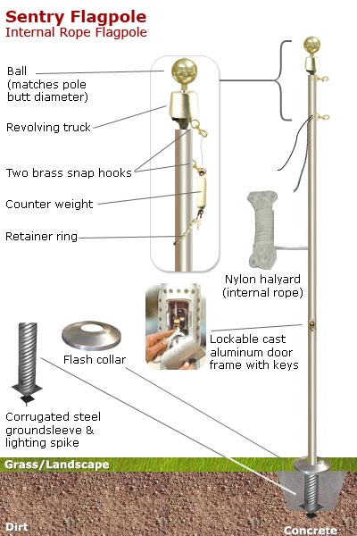 30'x 5″ x .156″ Sentry Aluminum Flagpole – American Flagpole & Flag Co.