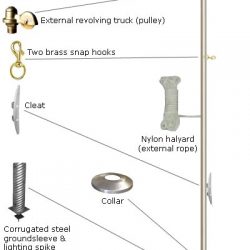 Flagpole Halyard Line, Flag Pole Rope Selection Guide