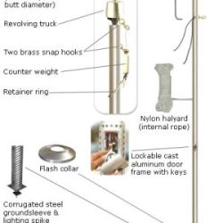 20′ x 5″ x .188″ Sentry Aluminum Flagpole – American Flagpole