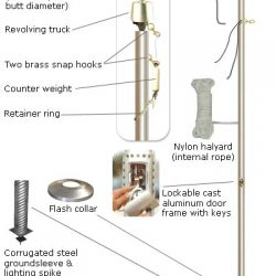 20′ x 5″ x.125″ Sentry Aluminum Flagpole – American Flagpole & Flag Co.